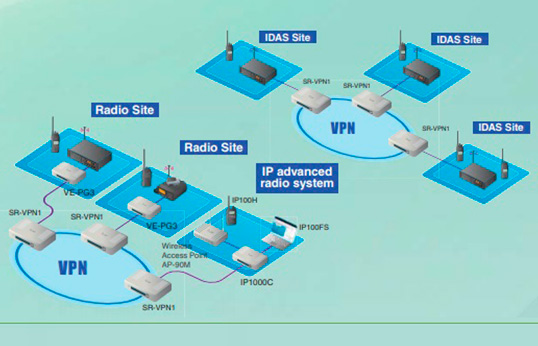 通訊信號盲區(qū)覆蓋解決方案